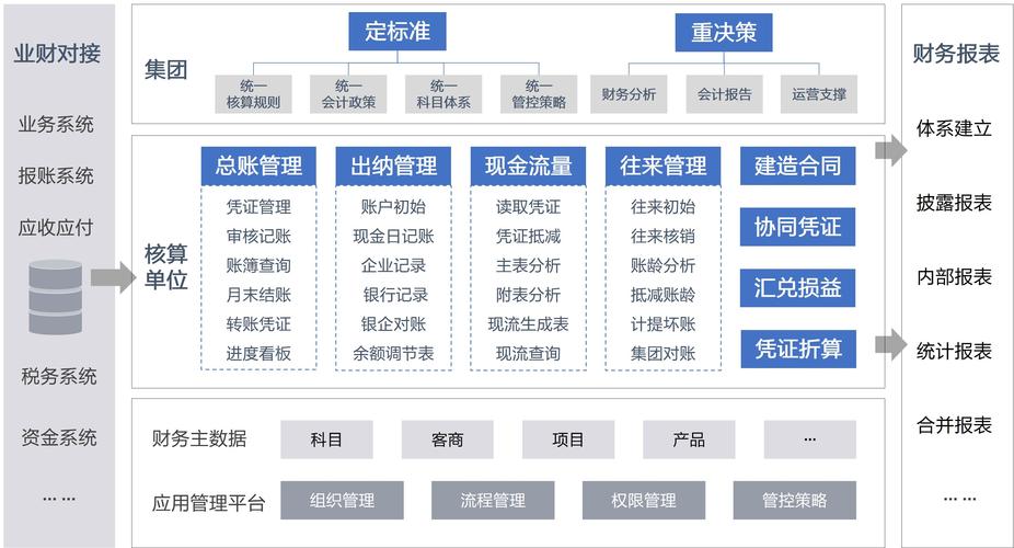 新疆财政企业财务信息管理系统