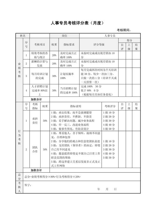 人力资源培训考核指标