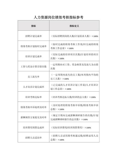人力资源培训考核指标