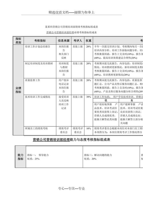 人力资源培训考核指标