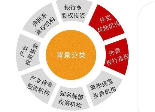 网上小额理财投资渠道