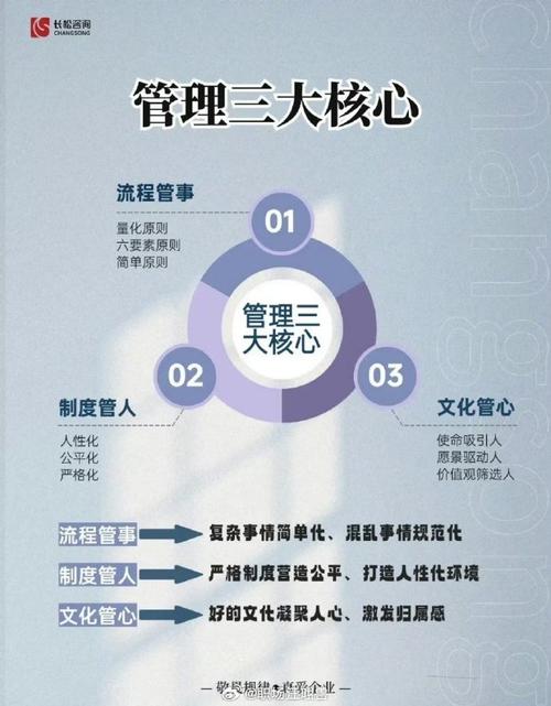 在管理中居于主导地位的工作是