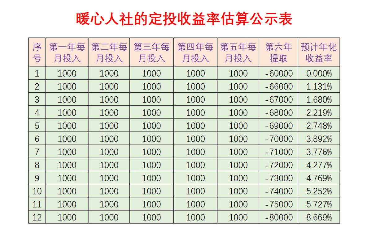 1000块能投资什么