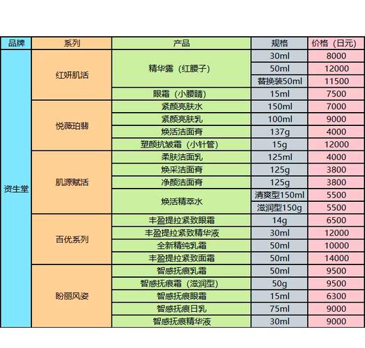 正规投资平台日化收益