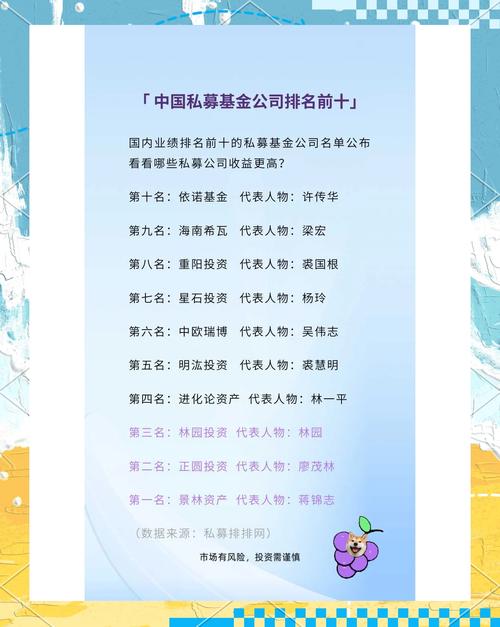 私人投资理财基金公司