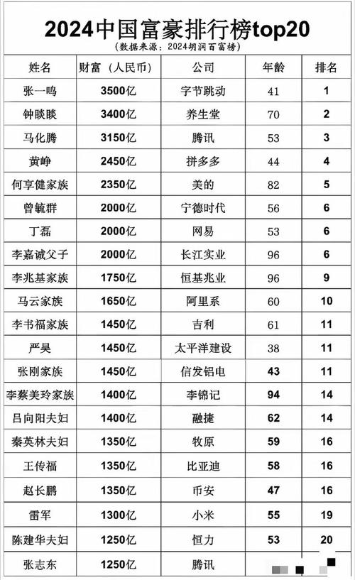私人个人理财投资排名