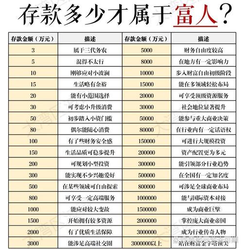 白领个人投资理财排行