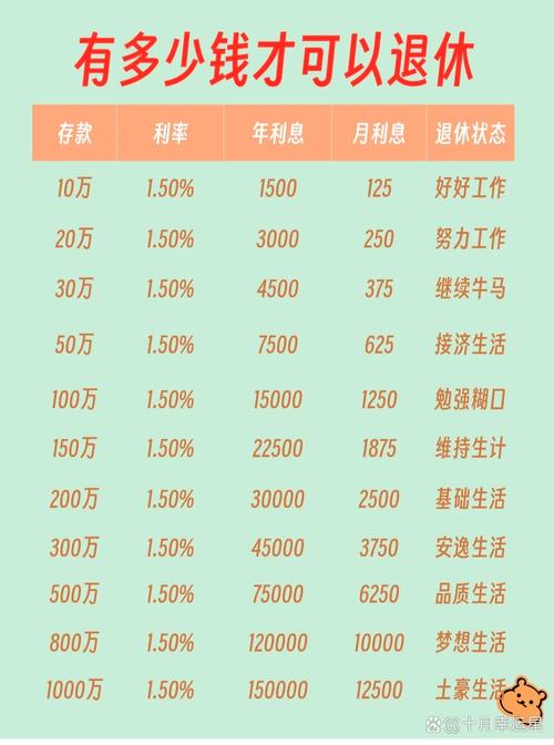 白领个人投资理财排行