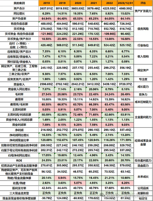 美的集团证券投资分析
