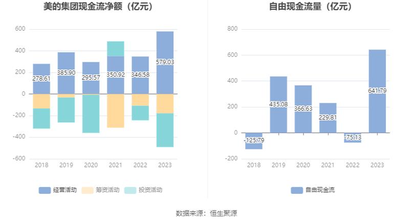美的集团证券投资分析