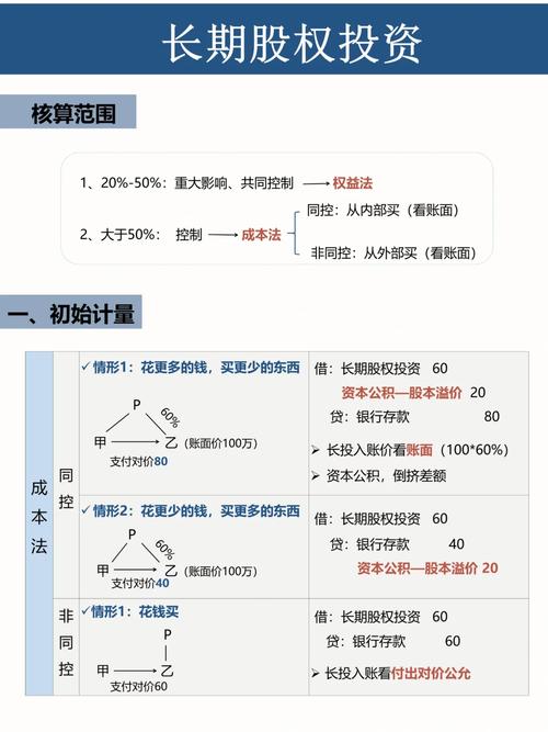 长期股权投资帐务处理