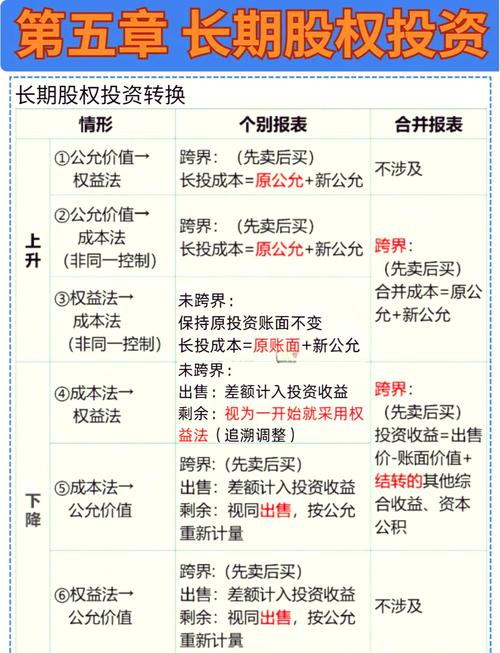 长期股权投资帐务处理