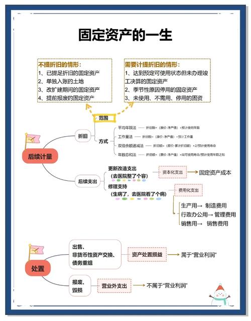 固定收益理财投资渠道