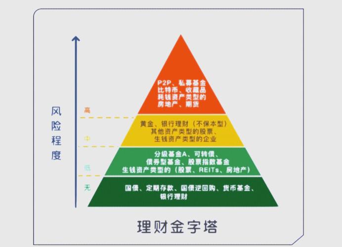 固定收益理财投资渠道