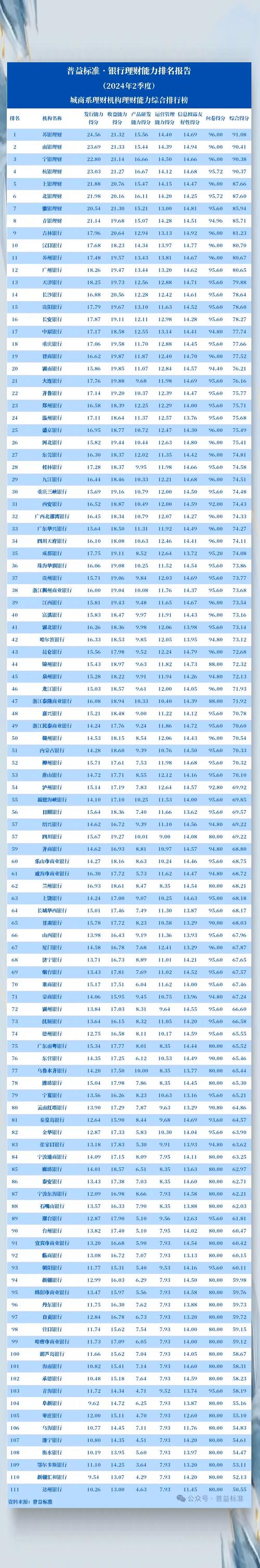小额在线投资理财排名