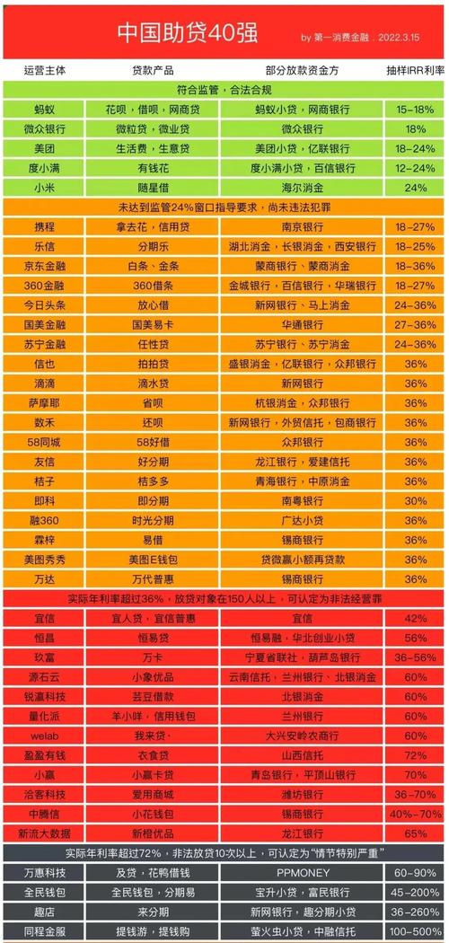 小额在线投资理财排名