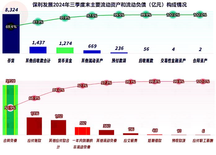 保利地产投资价值分析