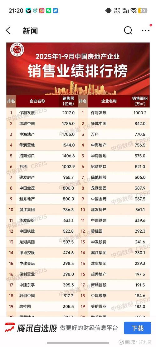保利地产投资价值分析