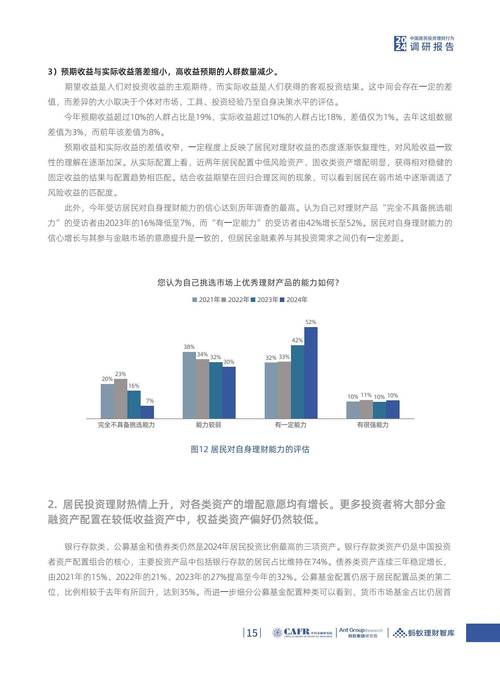 个人投资理财分析报告