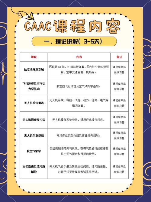 公司培训课程包括哪些