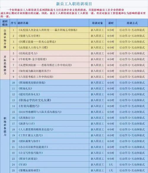 公司培训课程包括哪些