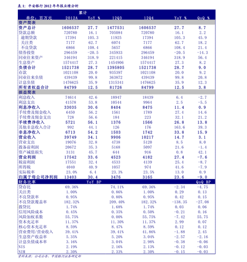 收购上海投资合伙公司