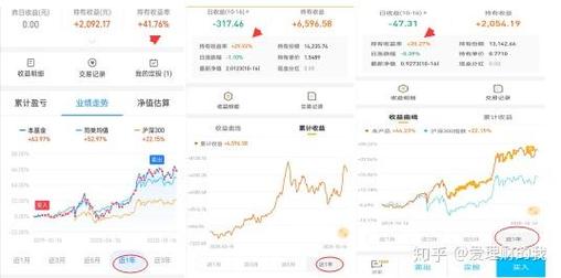 白领个人投资理财收益