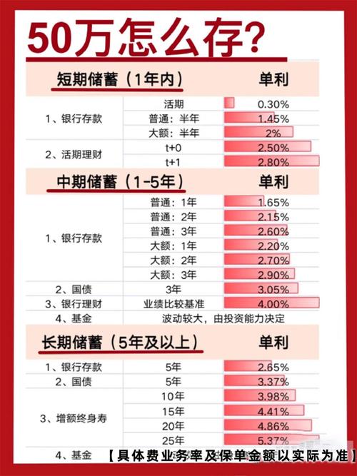 短期在线理财投资排行