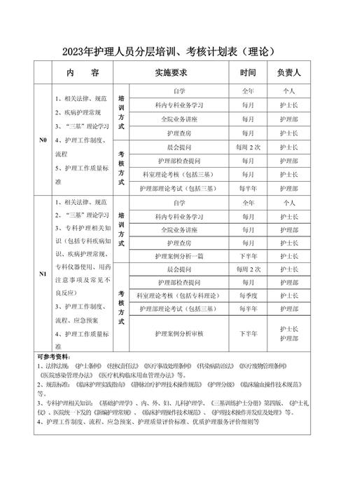 如何建立培训考核指标