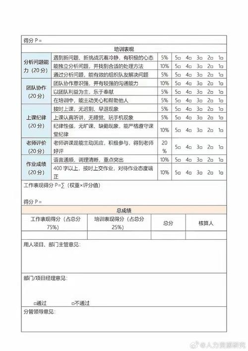 如何建立培训考核指标