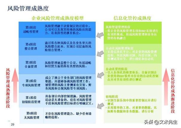 企业风险管理培训内容