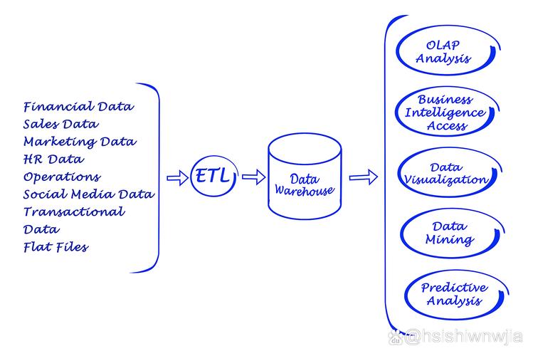 广东省动物溯源数据库管理系统