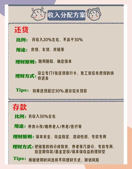 工薪家庭怎样投资理财