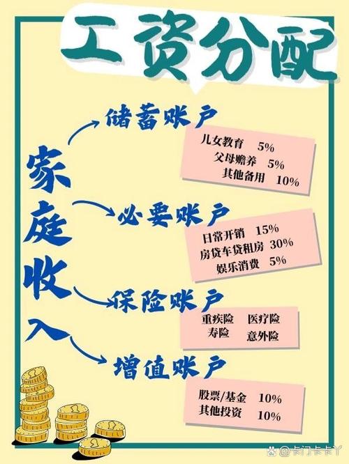 工薪家庭怎样投资理财