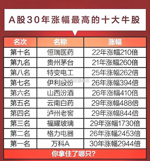 中国最有投资价值股票