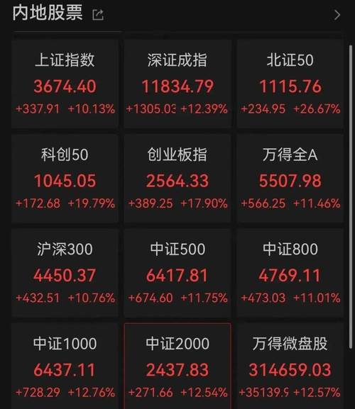 中国最有投资价值股票