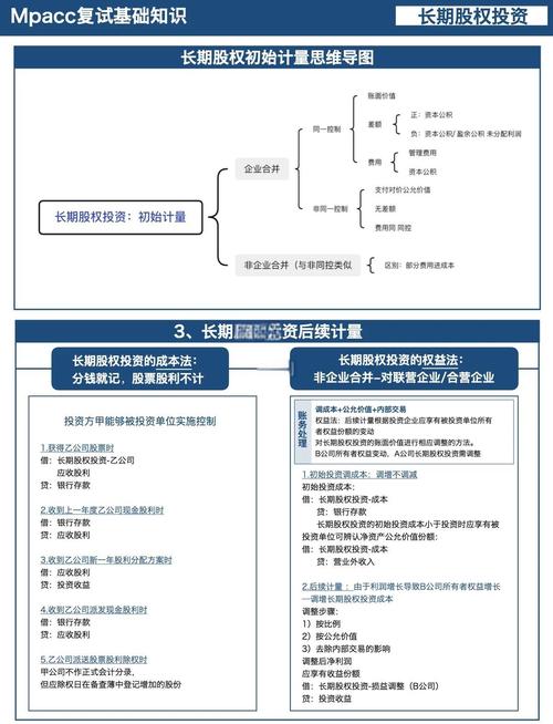 合伙企业长期股权投资