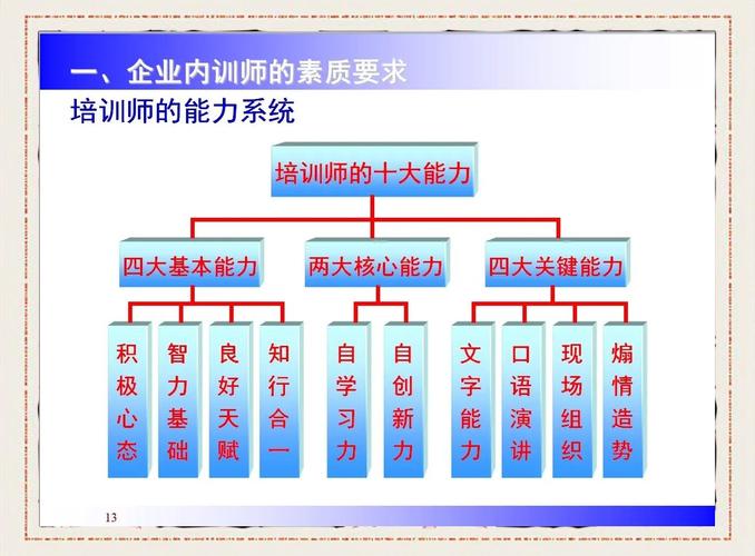培训讲师属于什么部门