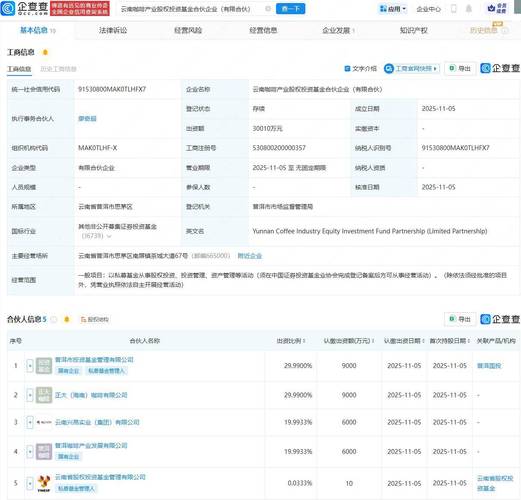 云南股权投资基金协会