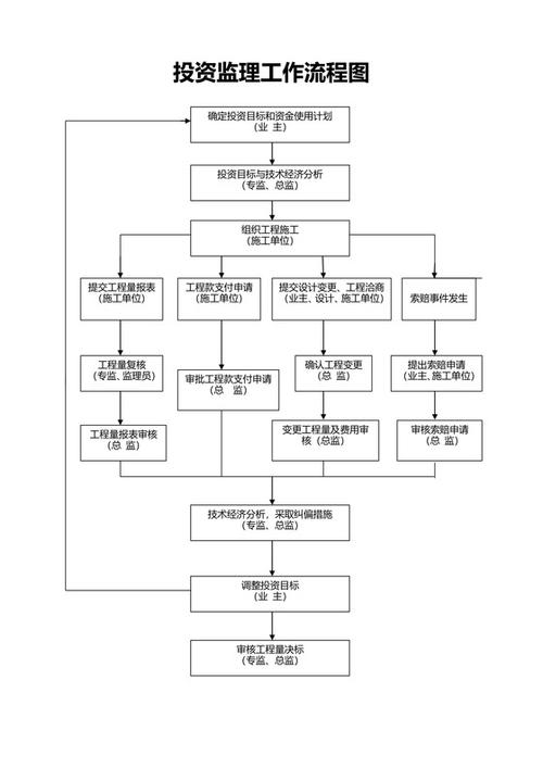 投资管理公司运作模式