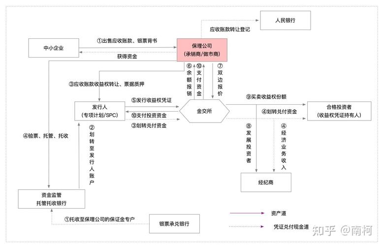 投资管理公司运作模式