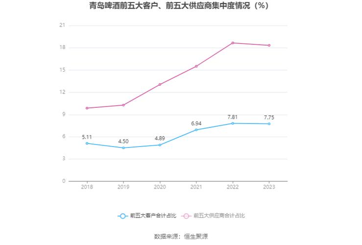 青岛啤酒投资分析报告