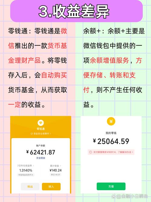 小额在线理财投资好吗