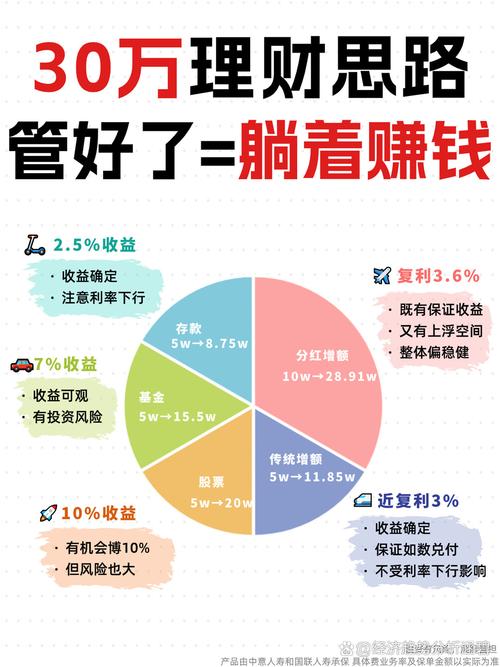 短期在线投资理财收益