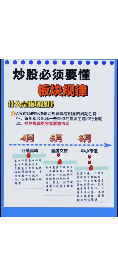 证券投资基金上市规则