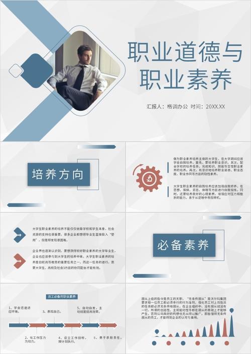 职业素养的培训ppt