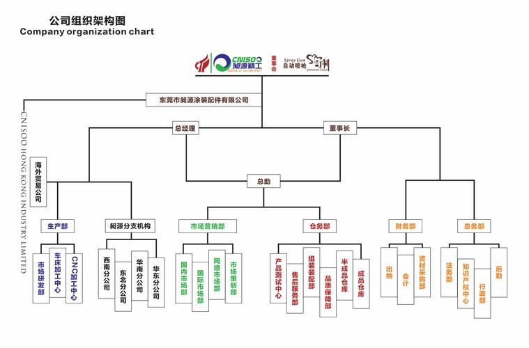 深圳企业组织结构培训