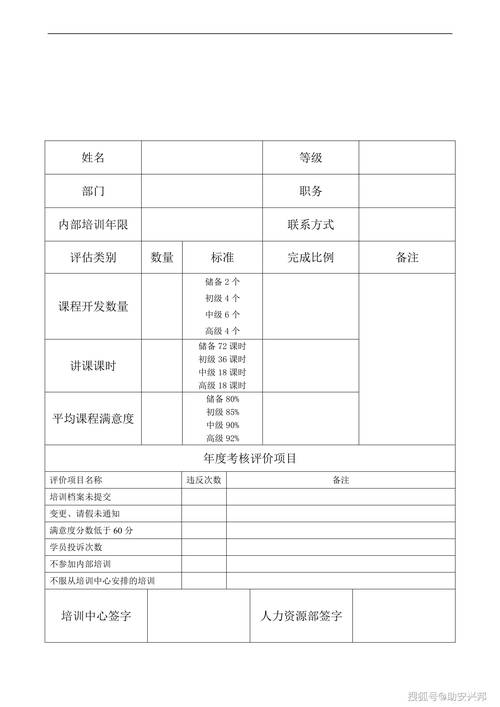 评选内部培训讲师方案