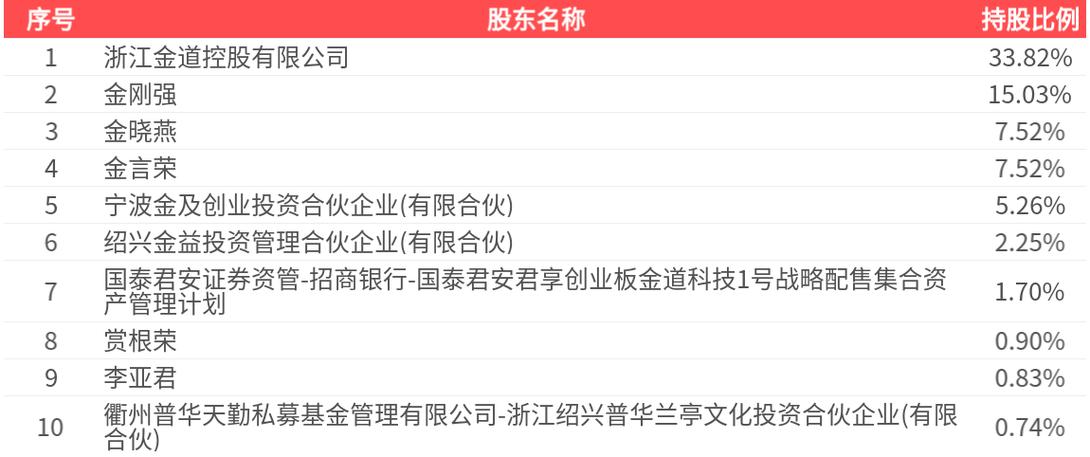 gwfx金道环球投资