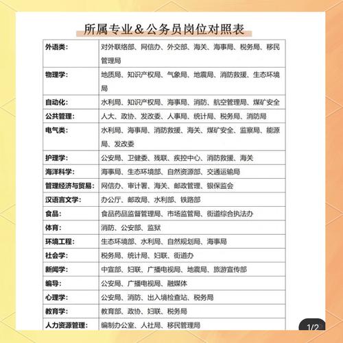 公务员综合管理岗位是什么工作